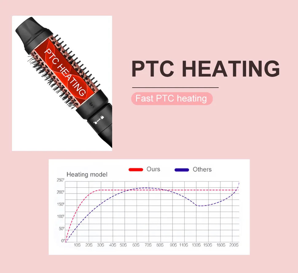 1.5 Inch Curling Iron Brush, Double PTC Heated Thermal Brush Tourmaline lonic Round Brush, 2 in 1 Thermal Hair Brush Dual Voltag